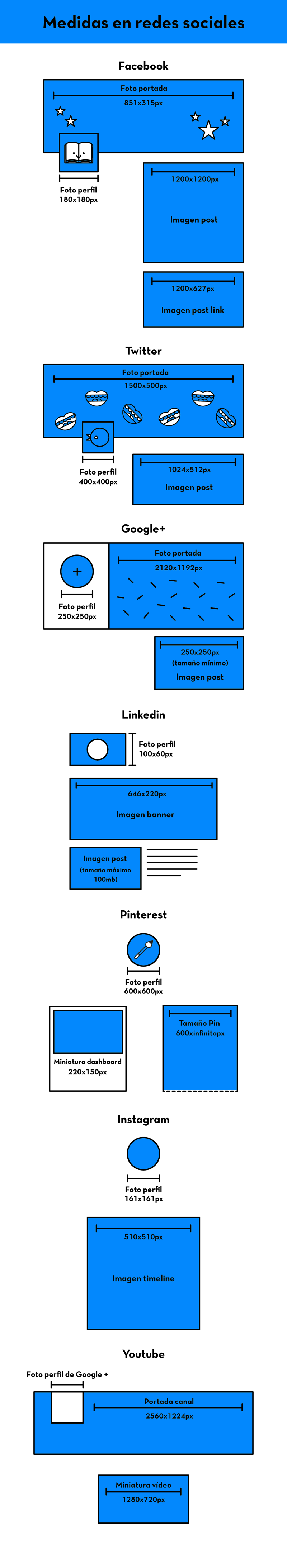 medidas redes sociales